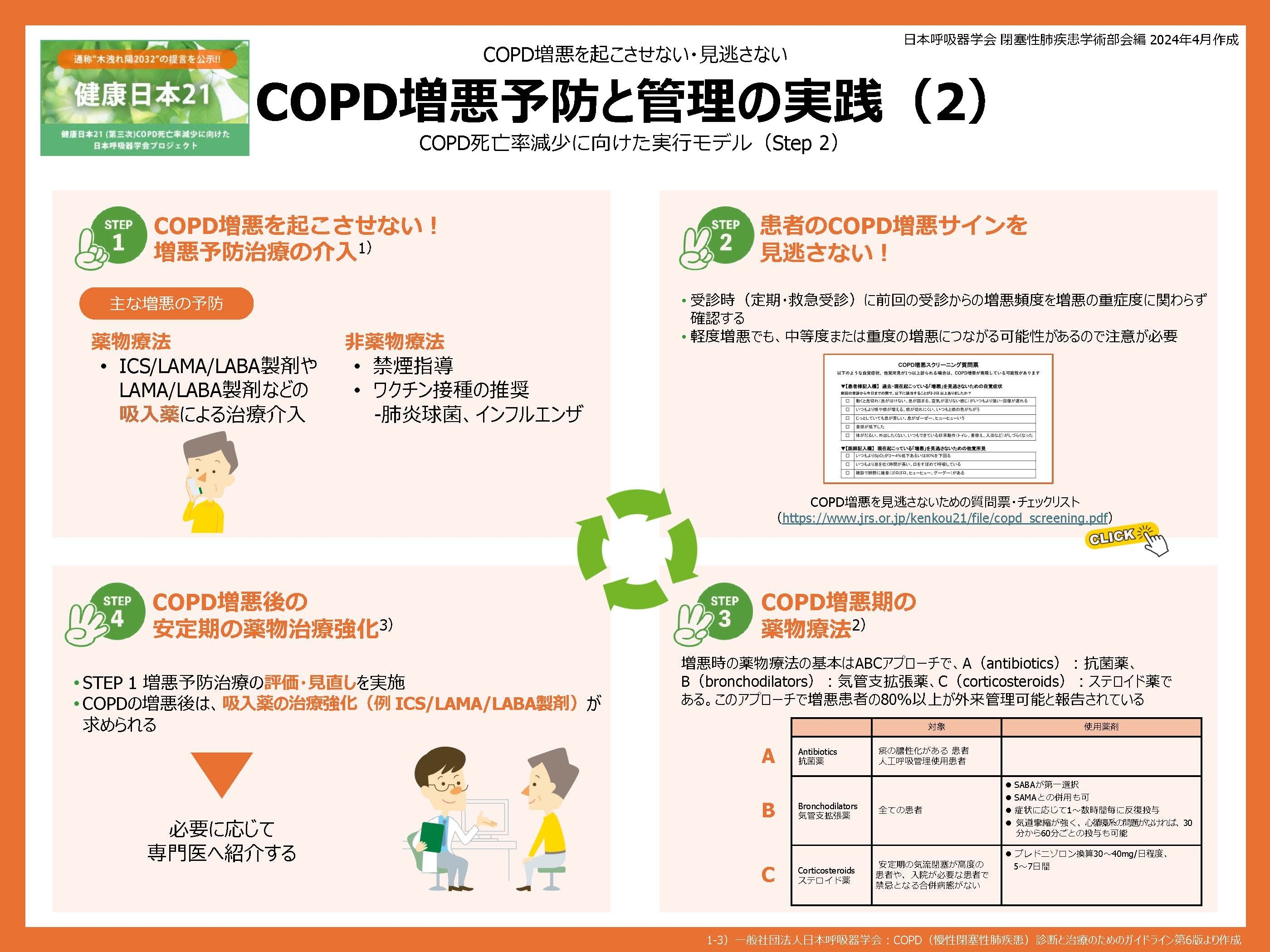 COPD増悪予防と管理の実践