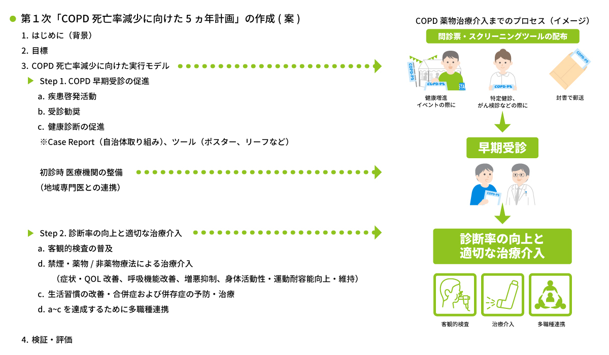 検討予定コンテンツ