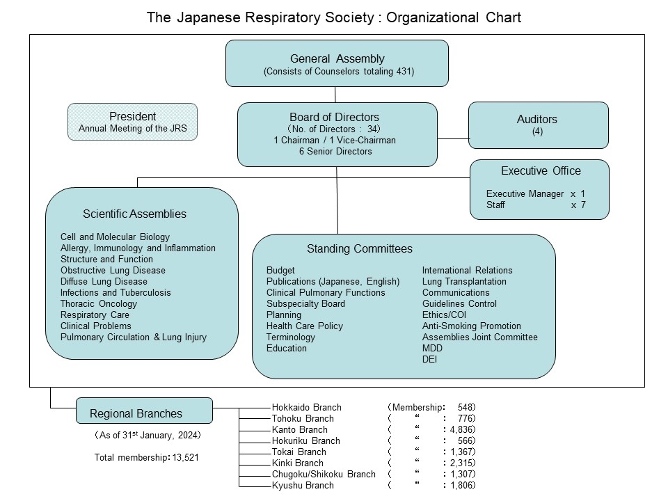 organizational_chart_2024June.JPG