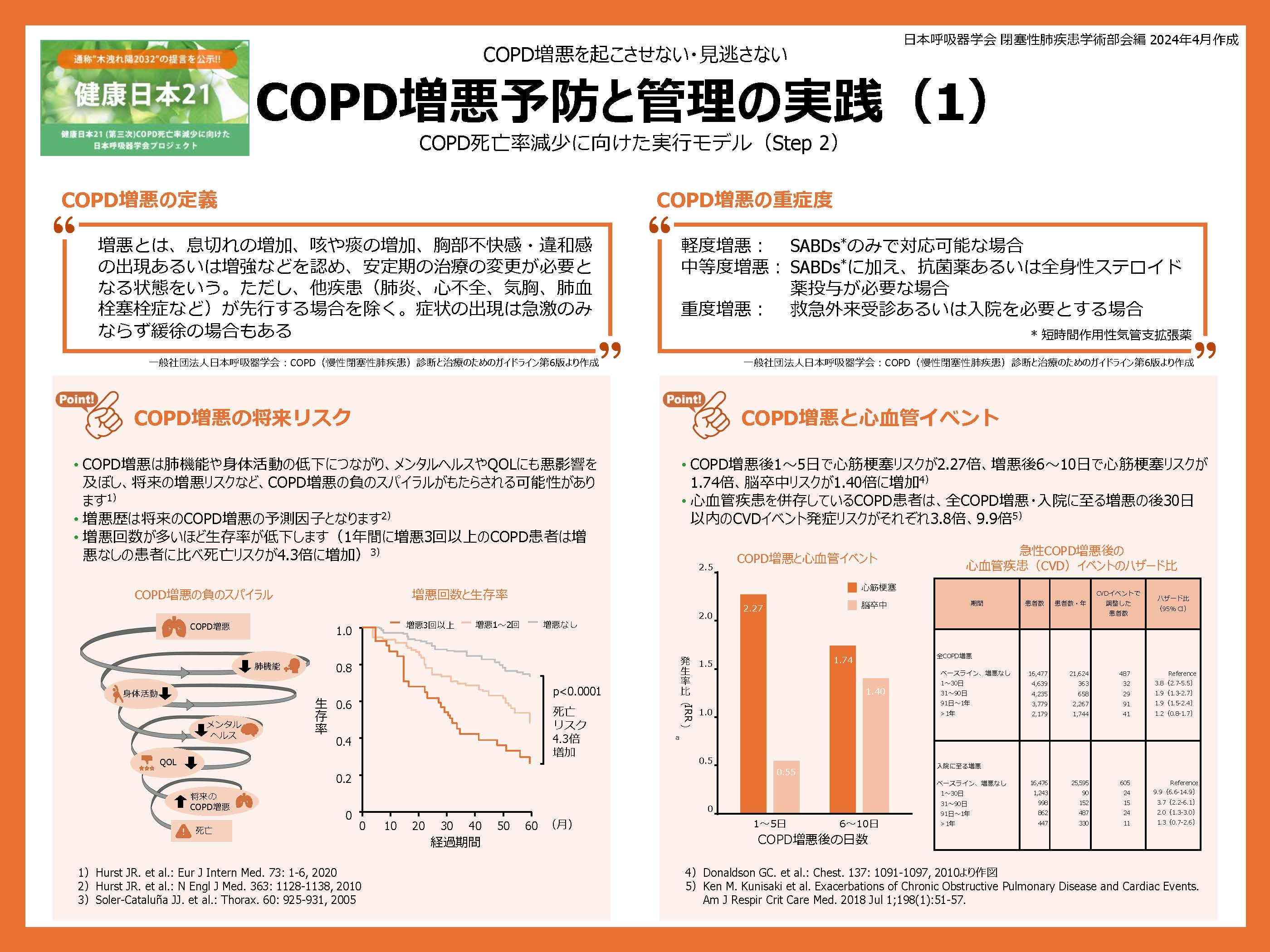 STEP2_COPD_yobou1.jpg